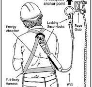 anchor point full body harness