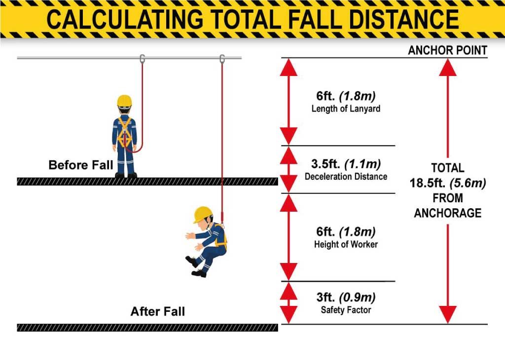 full body fall arrest system
