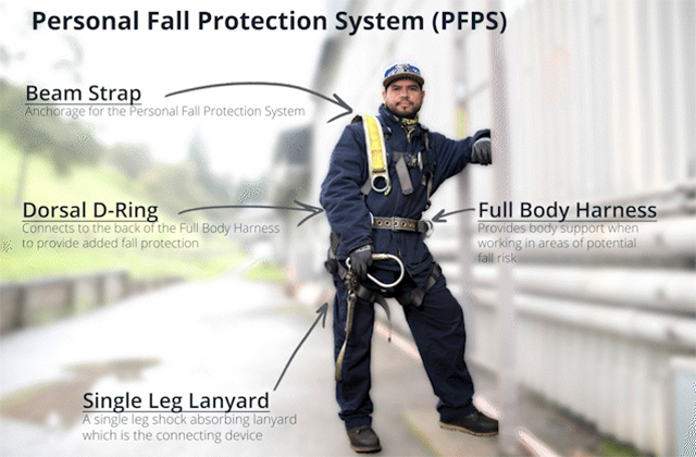 personal fall protection