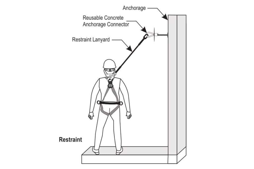 personal fall restraint system