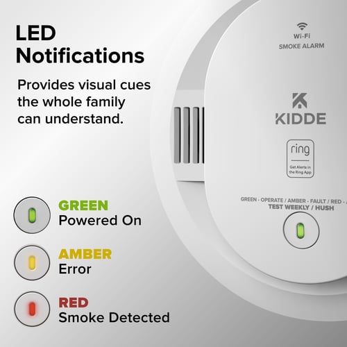 ring co2 detector