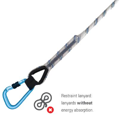 fall restraint devices