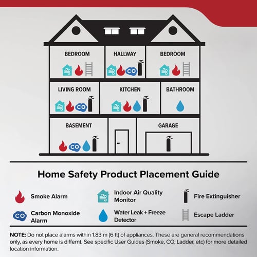 mounting carbon monoxide detector