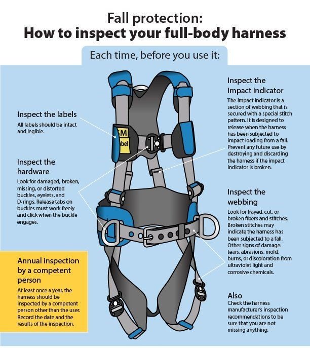 putting on a safety harness
