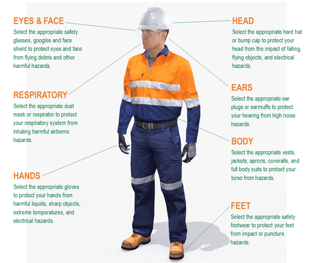 ppe manual