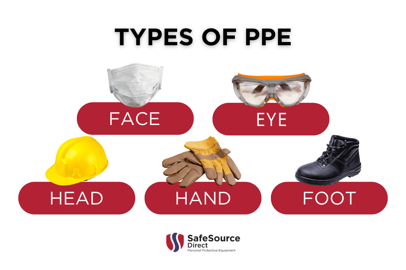 ppe needed
