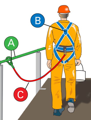 order picker fall protection